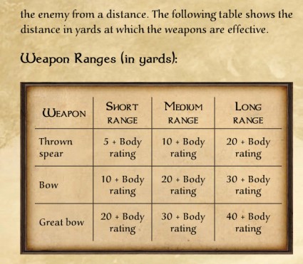 TOR_weapon-ranges-table.jpg
